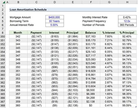 Using excel for amortization schedule that varies - perfectgase