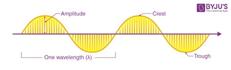 Electromagnetic Energy