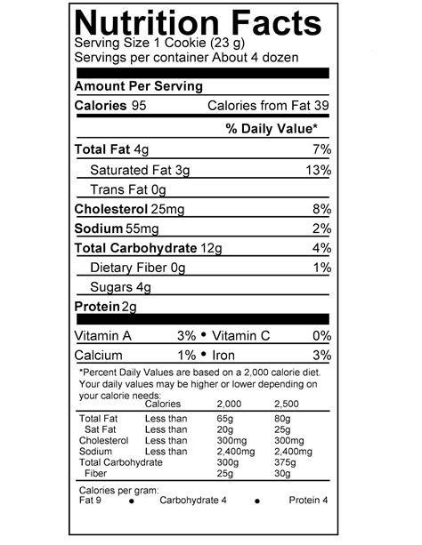 Dinner in the Life of a Dad: Sugar Cookie Nutrition Facts