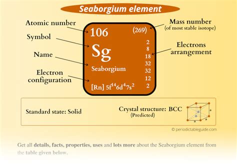 Seaborgium (Sg)- Periodic Table (Element Information & More)