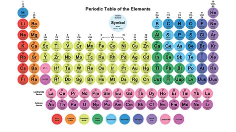 Printable Periodic Tables | Activity Shelter