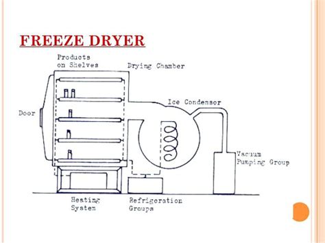 drying-of-food-diy-freeze-dryer-making-how-a-works - Allied Rental ...