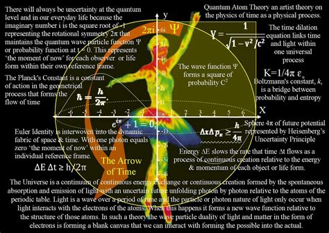 Theoretical Physics previously quantum art and poetry: An Interactive ...