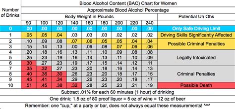 Blood Alcohol Content (BAC) Charts – being well at MassArt…