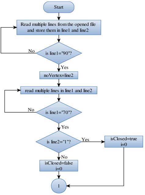 Drawing Flowchart at PaintingValley.com | Explore collection of Drawing ...