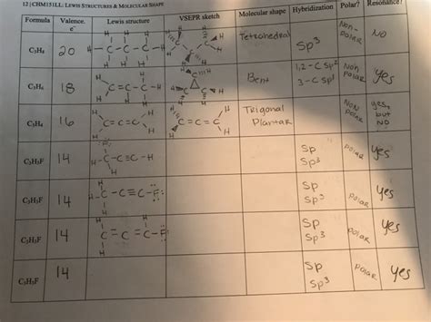 Solved Resonance Polar Hyb PR sketch Molecular shape Formula | Chegg.com