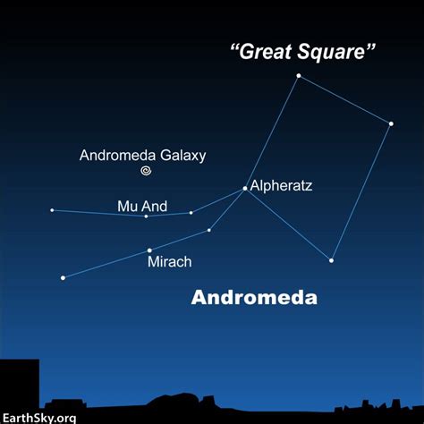 The Andromeda galaxy: All you need to know