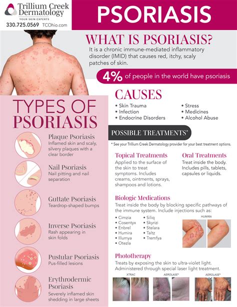 Psoriasis Treatment Near Me | Psoriasis Causes Ohio