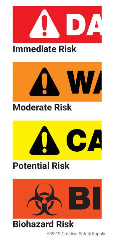 Safety Colors (OSHA Guidelines and Color Codes) | Creative Safety Supply