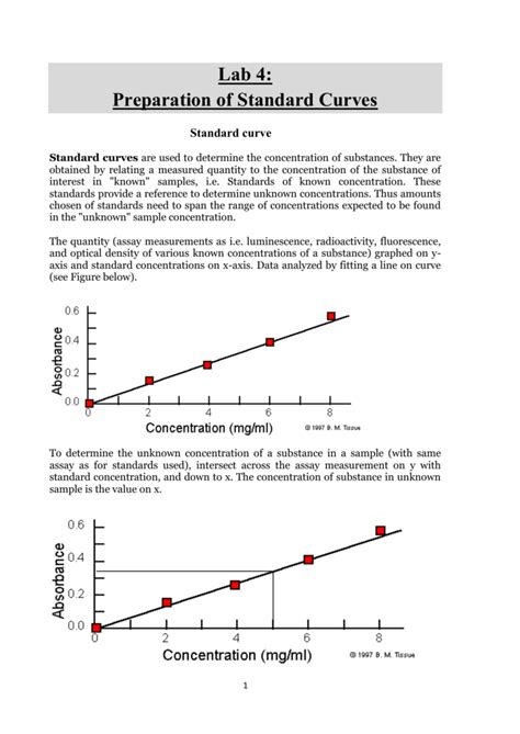 Procedure of standard curve