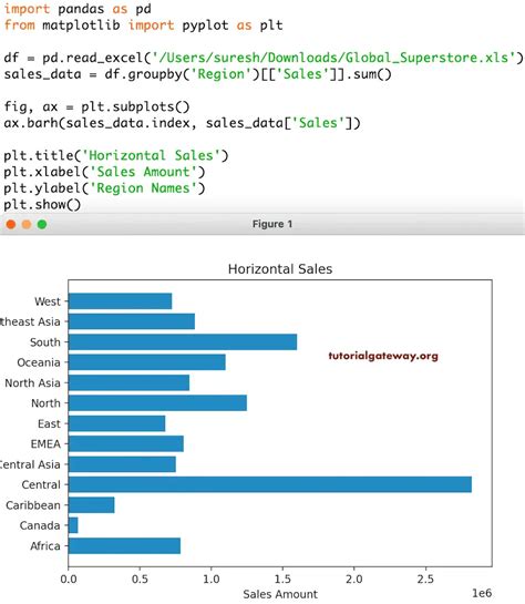 Python How Can A Plot A Grouped Bars Bar Chart In Matplotlib | The Best ...