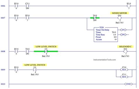 PLC Programming Example for a Batch Process - InstrumentationTools