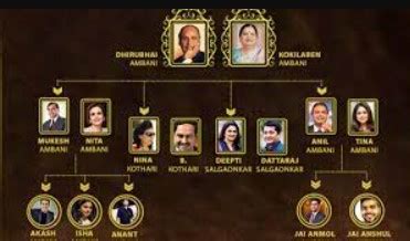 Mukesh Ambani Family Tree | History, Ancestry, Family Members