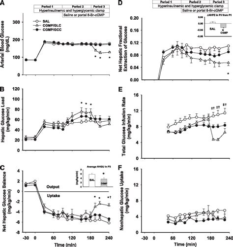 Figure 1 from A Cyclic Guanosine Monophosphate–Dependent Pathway Can ...