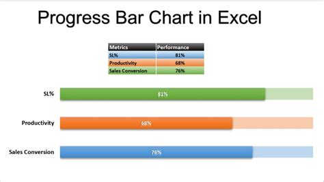 Progress Bar Chart in Excel - PK: An Excel Expert