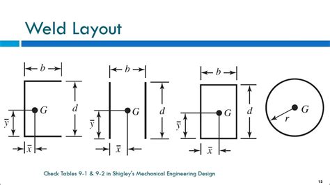 Design of Welded Joints - YouTube