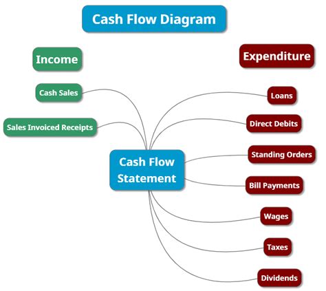 cash flow diagram example problems - Authorised Diary Photo Exhibition