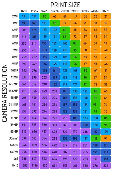 Resolution - Print Size Chart | Pelajaran fotografi, Teknik fotografi ...