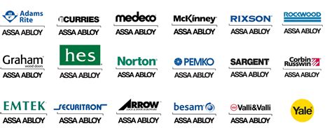 ASSA ABLOY Group: Leader in Cabinet Hardware Design | Schaub and Company