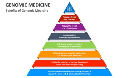 Genomic Medicine PowerPoint and Google Slides Template - PPT Slides