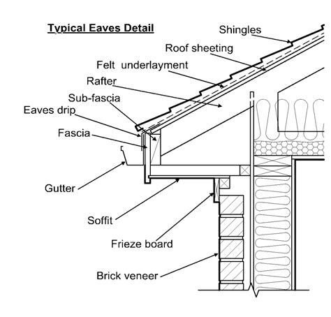 Fascia Board - find the definition of fascia board and many other ...