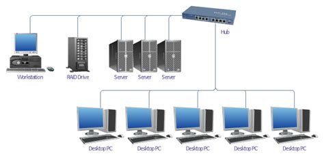 Network Diagram Examples | Bus network topology diagram | Basic Network ...