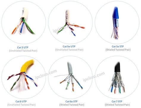 Network Cabling | Copper | Coaxial | Fiber Optic Cables ⋆ IpCisco