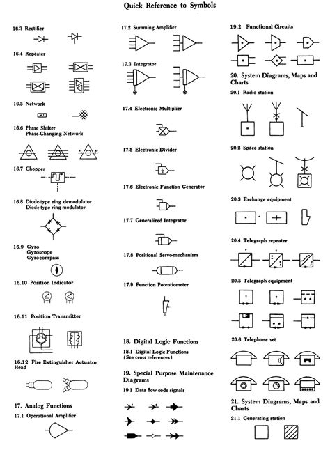 Standard Electrical Diagram Symbols