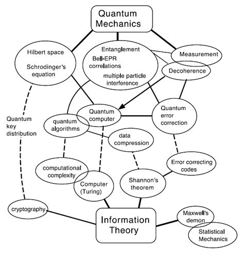 CQC Introductions: Quantum Computing (Longer Intro) | Quantum mechanics ...