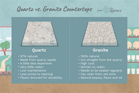 Quartz vs. Granite Countertops: A Comparison