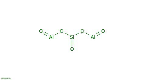 Aluminum Silicate