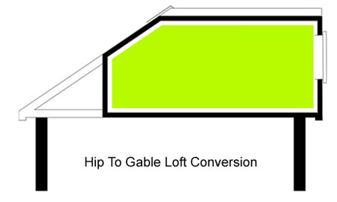 Hip to Gable Loft Conversion - IPP Building Specialists