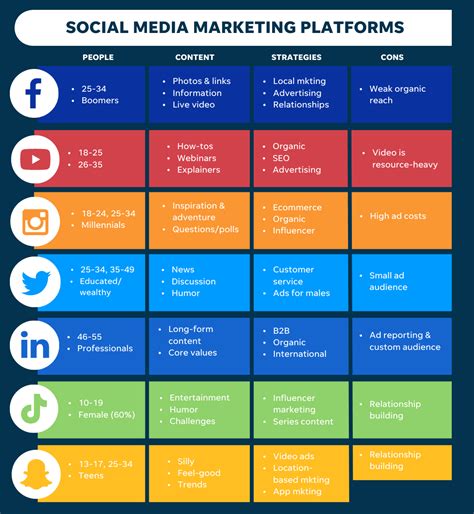 DIFFERENT TYPES OF ONLINE PLATFORMS TO PROMOTE YOUR BUSINESS | by ...