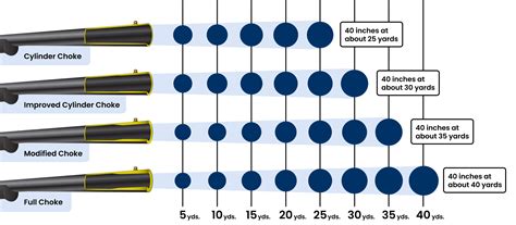 Beginner’s Guide To Shotgun Choke Tubes: Chart & Breakdown | Academy