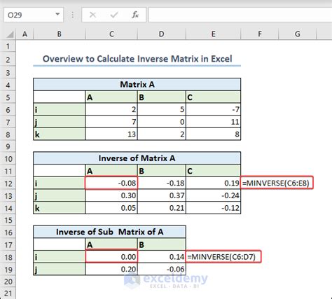 How to Calculate Inverse Matrix in Excel (3 Ways) - ExcelDemy