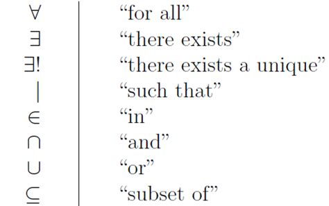 Discrete Math Symbols | Math methods, Math quotes, Physics and mathematics