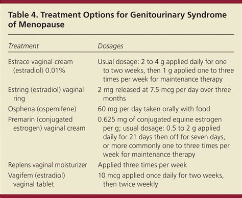 Menopause Treatment