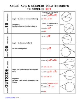 Geometry Formulas Circles