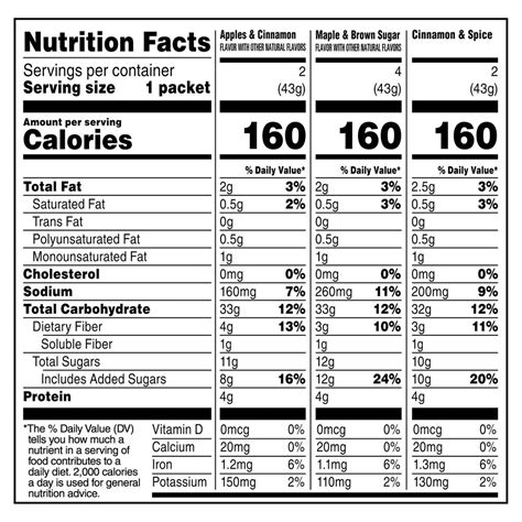 Quaker Oatmeal, Instant, Flavor Variety-Nutrition-Facts