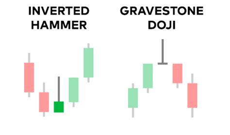 Gravestone doji candle. Strategy, hints and tips for trading