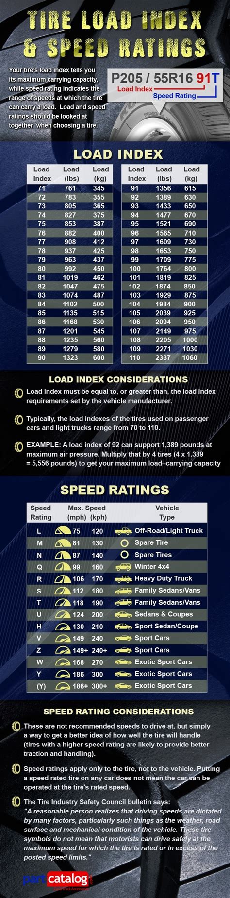 Tire Load Index & Speed Ratings Guide - PartCatalog.com