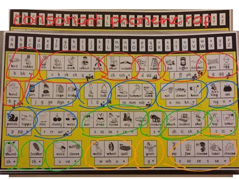 THRASS Consonant raps | Kindergarten classroom themes, Ela lesson plans ...