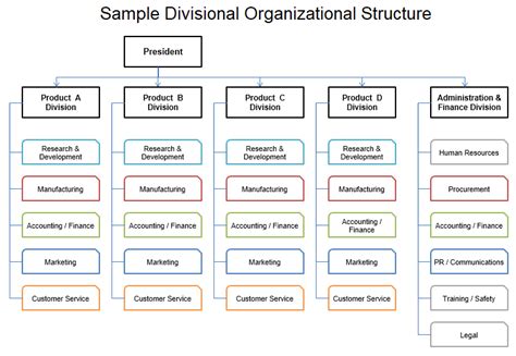 Free Organizational Chart Template - Company Organization Chart