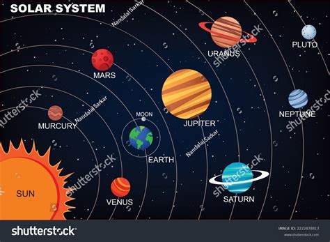 Solar System Planets In Order