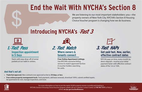 NYCHA Revamps Section 8 Voucher Process for Property Owners - NYHC