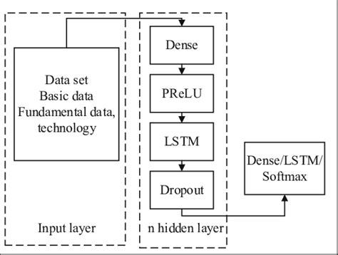 Network Model Structure Diagram | Download Scientific Diagram