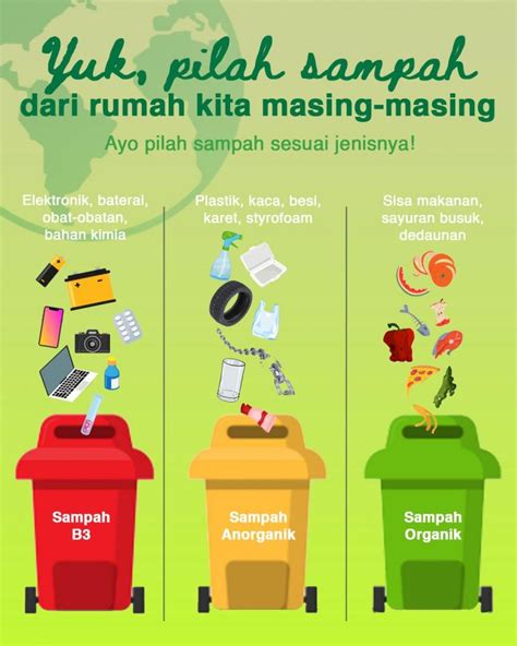 Edukasi Pemilahan Sampah dari Rumah Tangga – KKN UNIVERSITAS DIPONEGORO