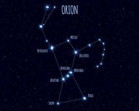 Orion Constellation | Facts, Information, History & Definition