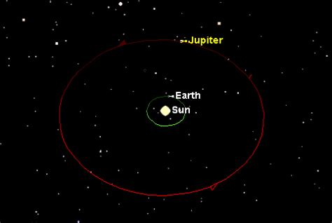 Jupiter's Moons in Orbit - Pics about space