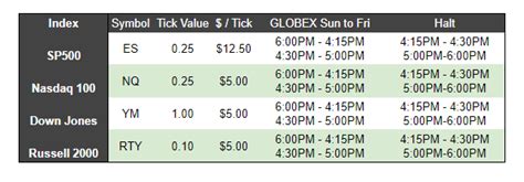 Best Futures Trading Hours and Which Ones to Avoid - Tradepro Academy